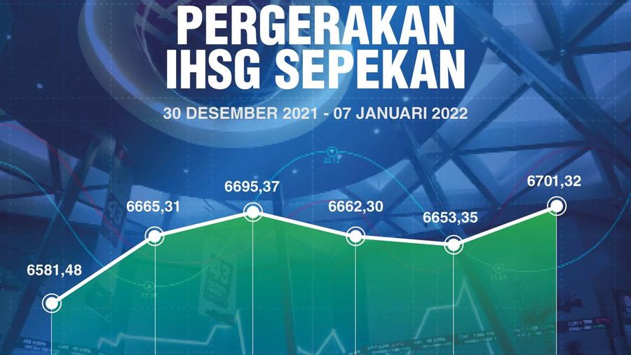 IHSG Sepekan 08 Januari 2022