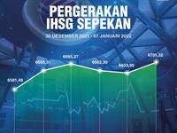 Disuntik Vaksin Booster Gratis, IHSG Dibuka Melesat