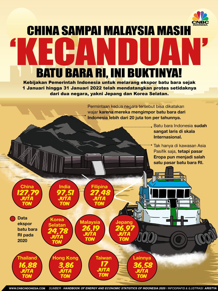 China Sampai Malaysia Masih 'Kecanduan' Batu Bara RI, Ini Buktinya! China Sampai Malaysia Masih 'Kecanduan' Batu Bara RI, Ini Buktinya!