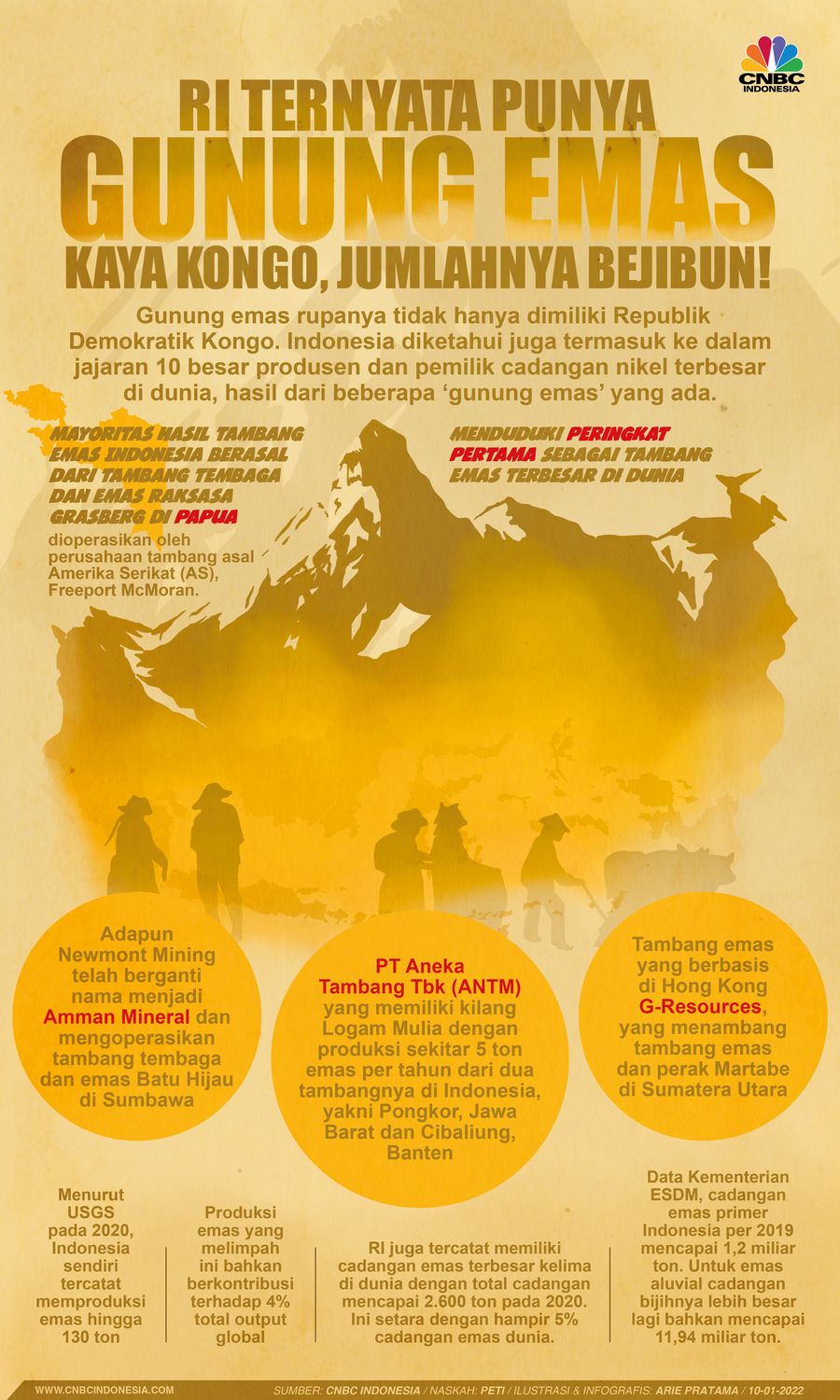 Infografis: RI Ternyata Punya Gunung Emas kaya Kongo, Jumlahnya Bejibun!