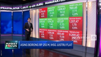 Market Focus: Waspada Risiko Tapering & Asing Borong Rp 255 M