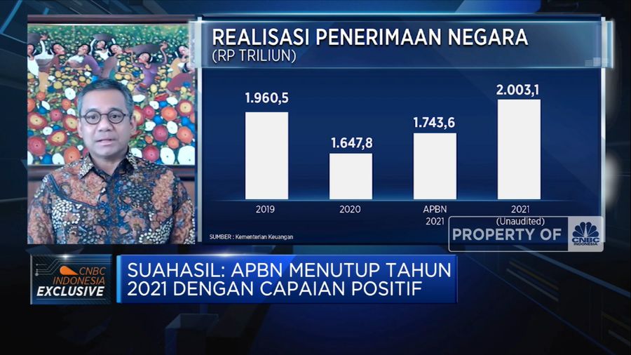 Pandemi Masih Ada, Ini kriteria Insentif Yang Berlanjut di 2022 (CNBC Indonesia TV)