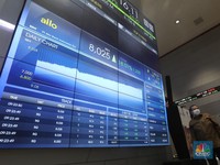 Tembus Level Support, Waspada IHSG Bisa Balik ke 6.623 Sesi 2