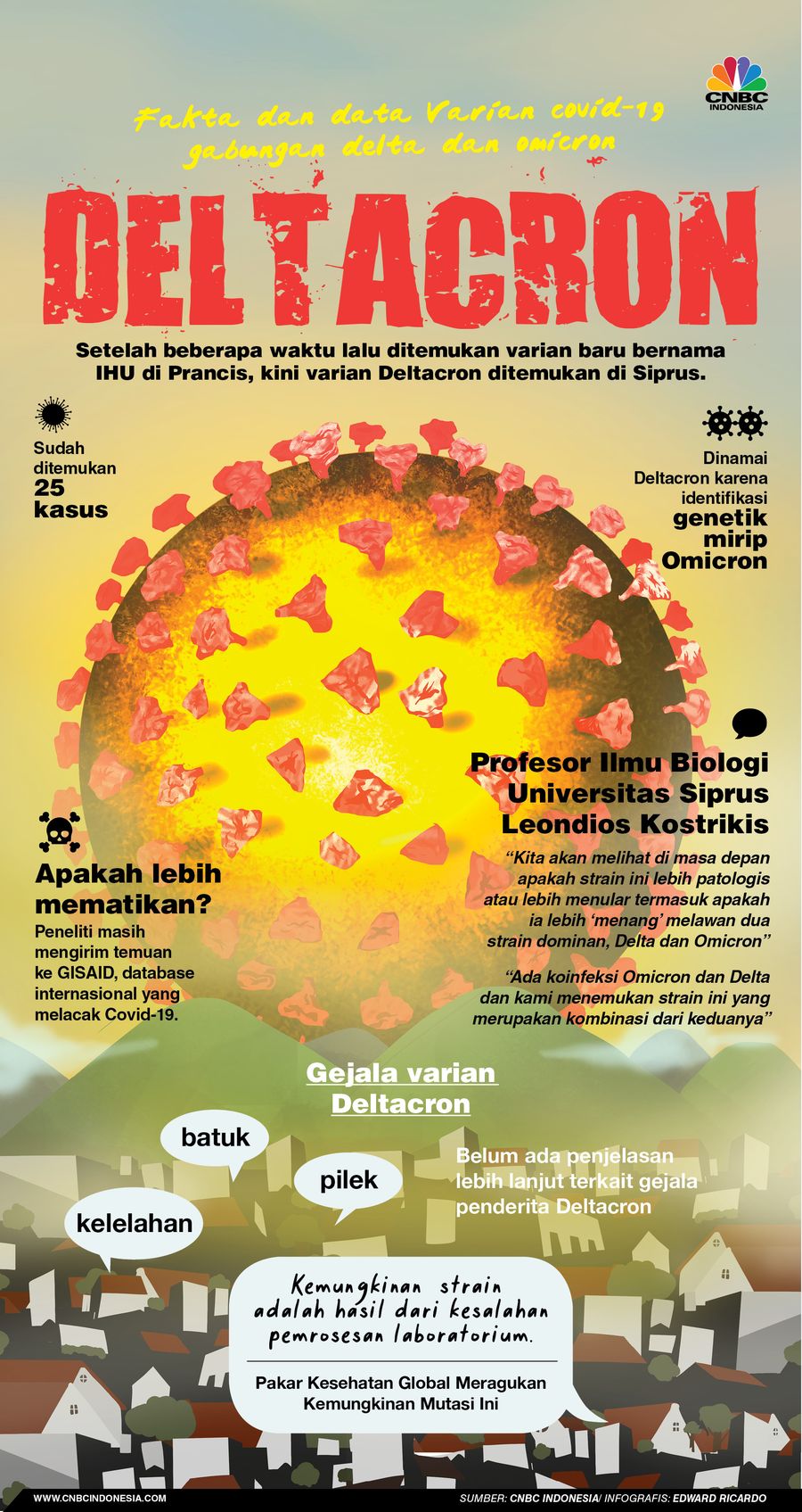 INFOGRAFIS, Fakta dan Data Deltacron, Gabungan Virus Covid-19 Delta dan Omicron INFOGRAFIS, Fakta dan Data Deltacron, Gabungan Virus Covid-19 Delta dan Omicron