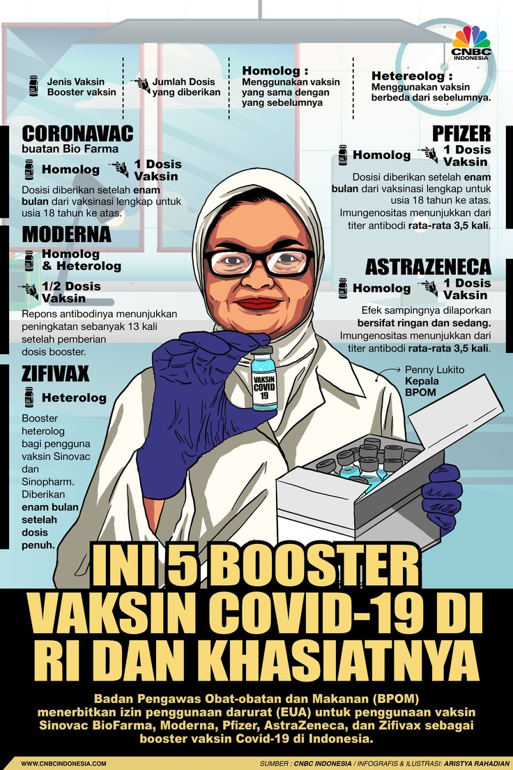 Ini 5 Booster Vaksin Covid-19 di RI dan Khasiatnya