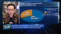 Ini Dia Target Penjaminan Proyek PT PII DI 2022