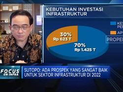 Ini Dia Target Penjaminan Proyek PT PII DI 2022