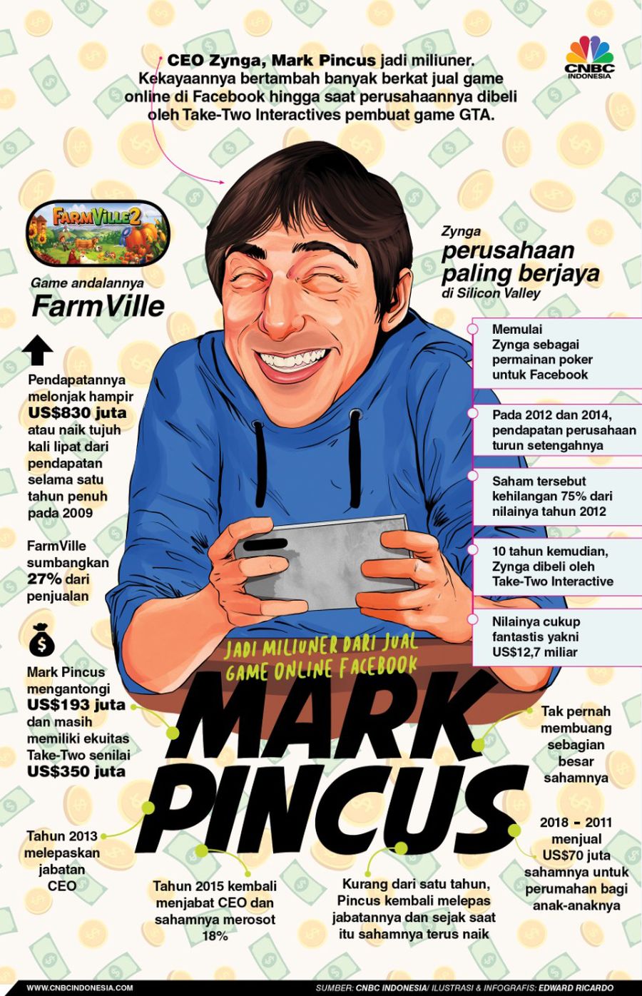 Jadi Miliuner Dari Jual Game Online Facebook