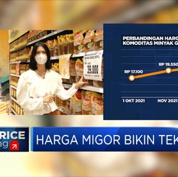 Harga Migor Bikin Tekor