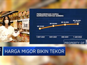 Harga Migor Bikin Tekor
