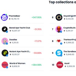 Ini Daftar Marketplace NFT Buatan Indonesia dan Internasional