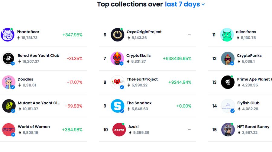 Screenshot marketplace NFT Opensea