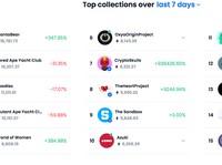 Gara-gara Bug di OpenSea, Hacker NFT Ini Cuan Rp11 Miliar