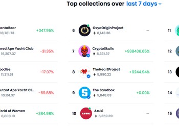 Ini Daftar Marketplace NFT Buatan Indonesia dan Internasional