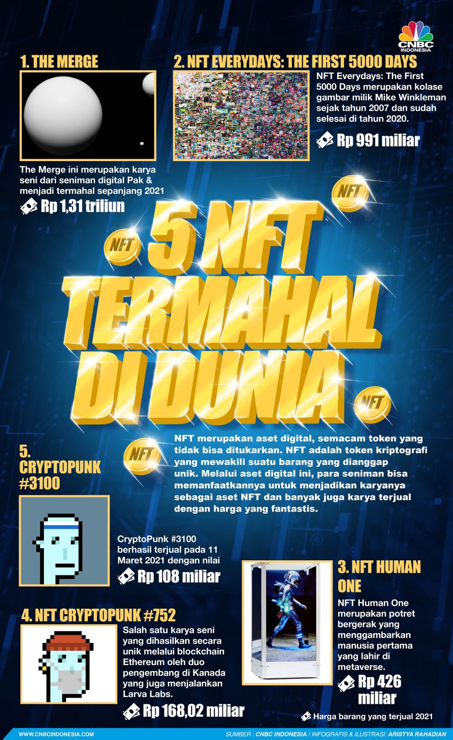 5 NFT Termahal Di Dunia