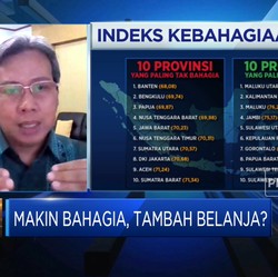 Efek Lonjakan Harga Pangan & Omicron ke Indeks Kebahagiaan RI