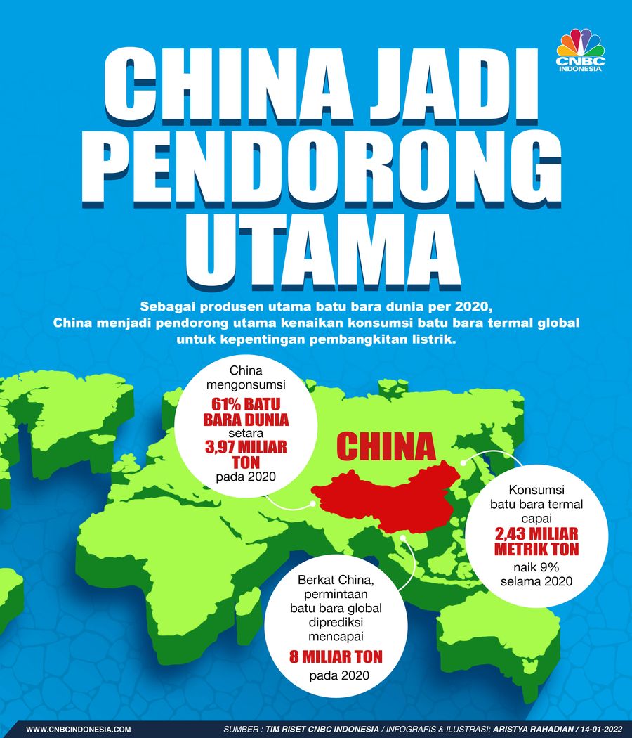 China Jadi Pendorong Utama