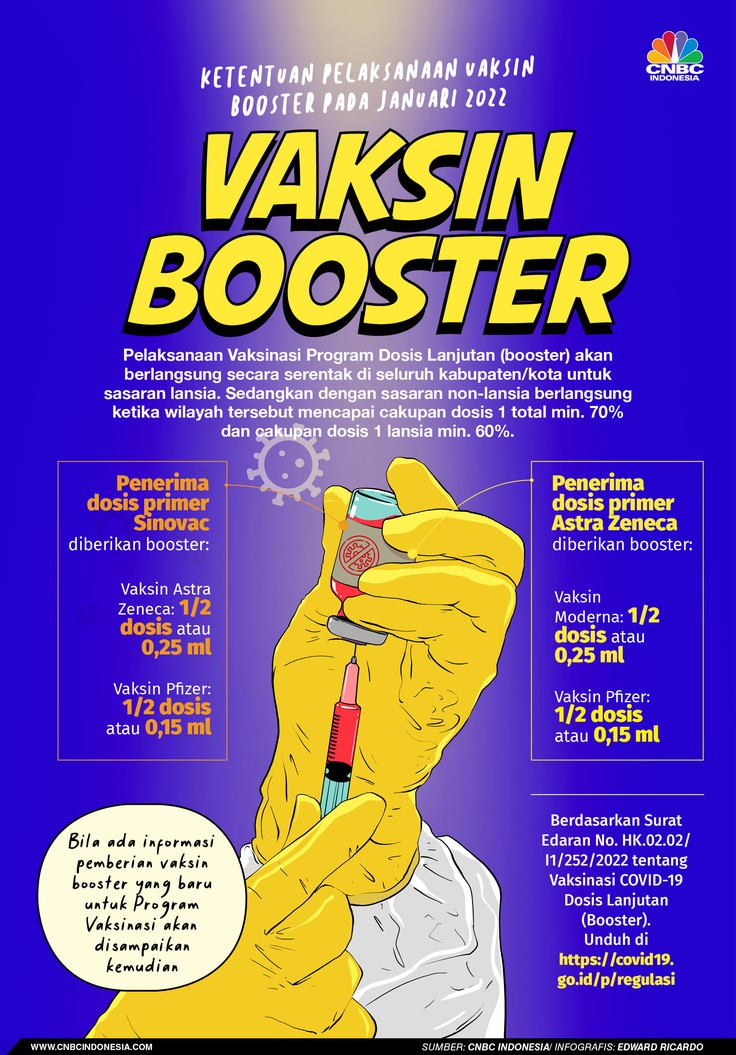 Infografis, Ketentuan Pelaksanaan Vaksin Booster pada Januari 2022