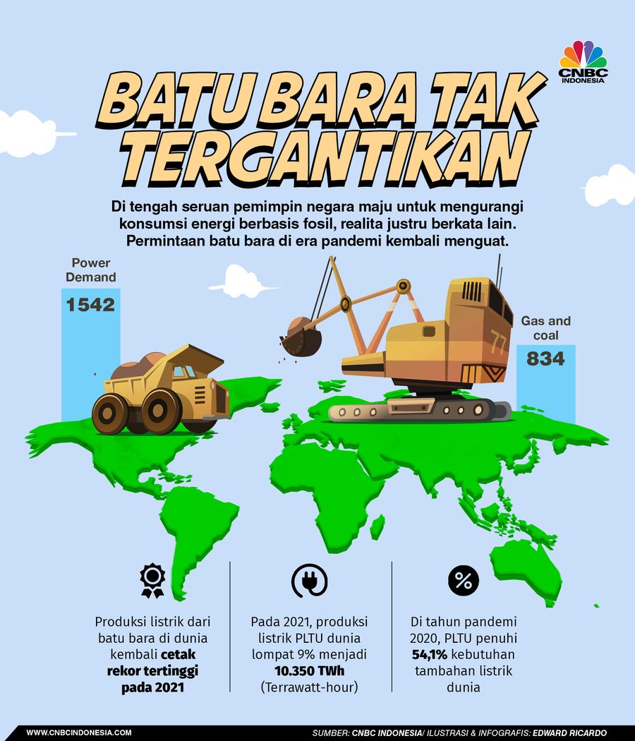 INFOGRAFIS, Khasiat Batu Bara RI bagi Dunia