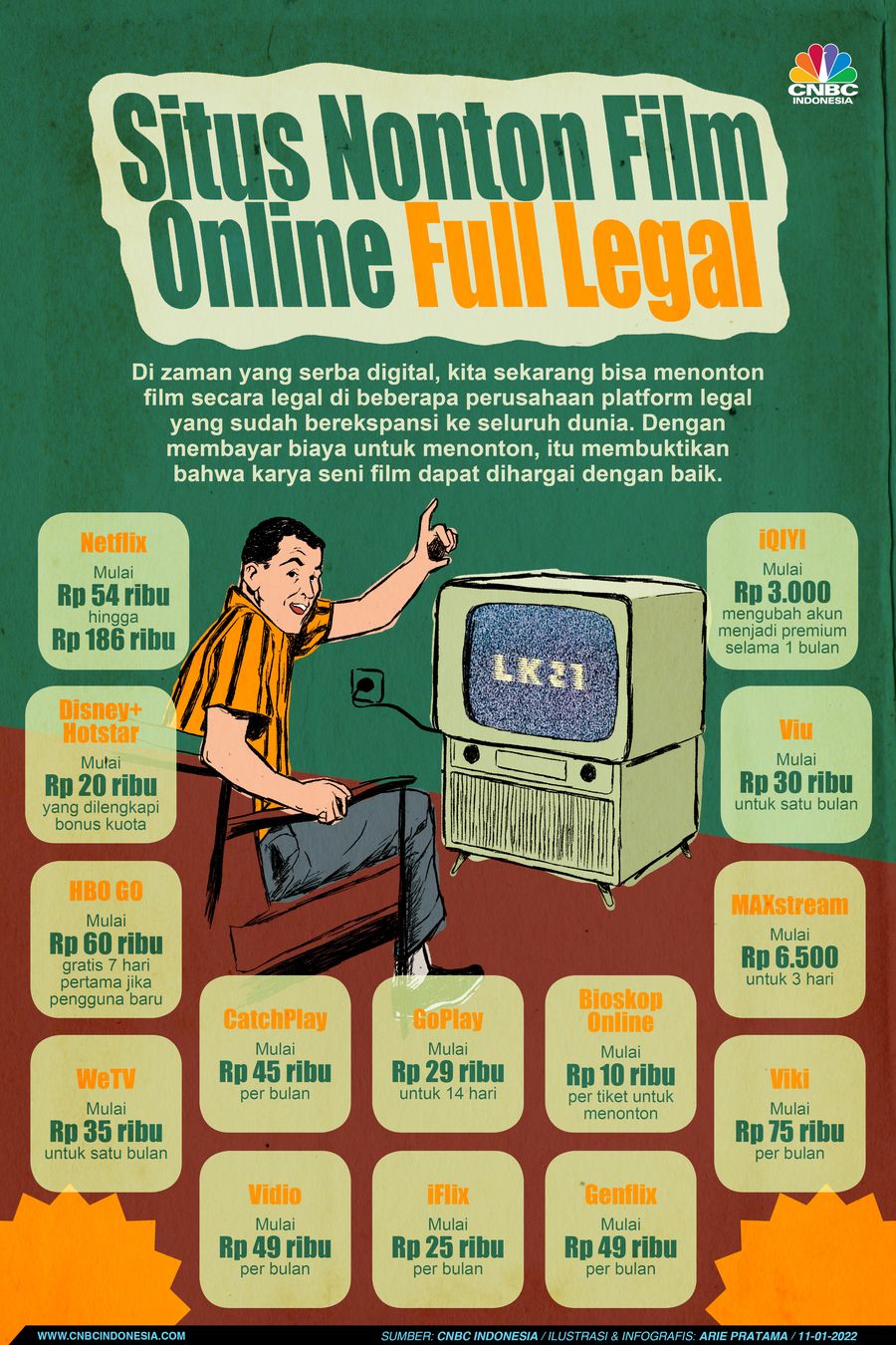 Infografis: Ini Dia 14 Situs Nonton Film Online Full Legal, Bye LK21!