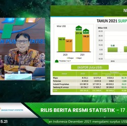 BPS: Surplus Neraca Dagang 2021 Tertinggi di 5 Tahun Terakhir