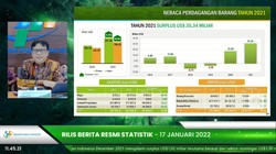 BPS: Surplus Neraca Dagang 2021 Tertinggi di 5 Tahun Terakhir