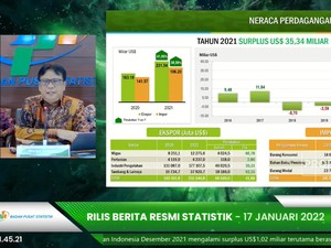 BPS: Surplus Neraca Dagang 2021 Tertinggi di 5 Tahun Terakhir