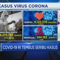 Covid-19 RI Tembus Seribu Kasus