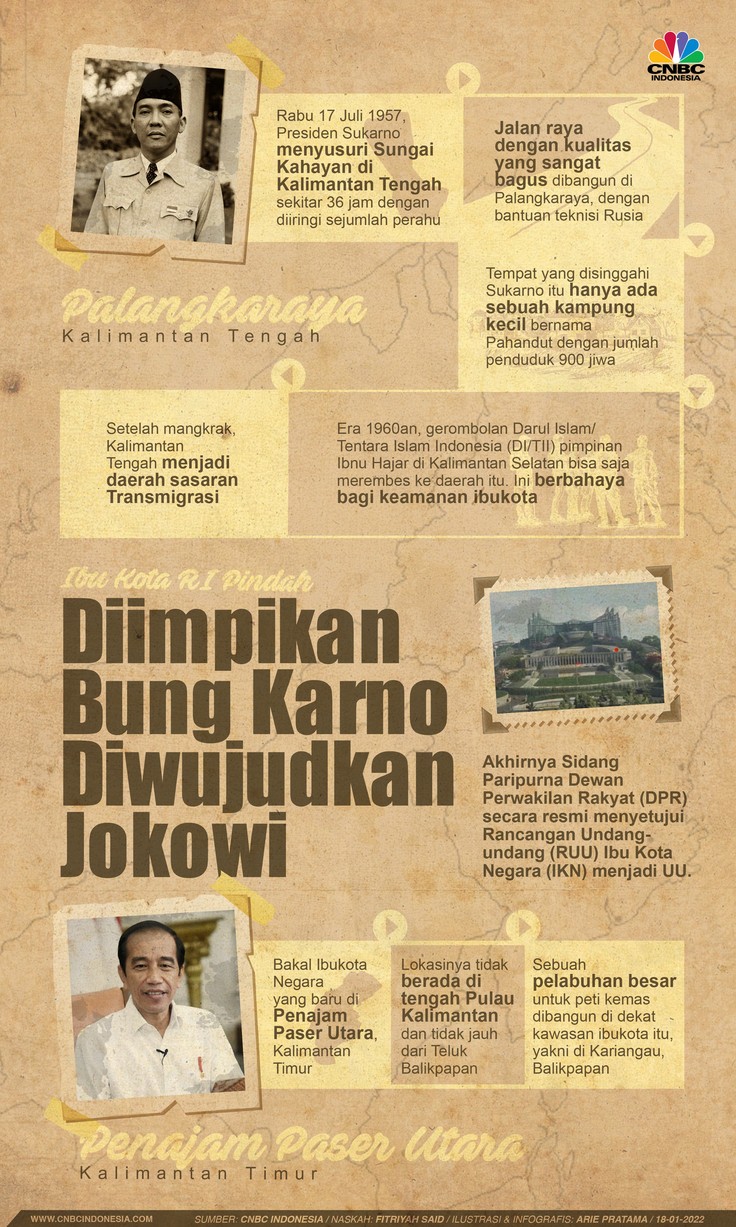 Infografis: Ibu Kota RI Pindah: Diimpikan Bung Karno Diwujudkan Jokowi