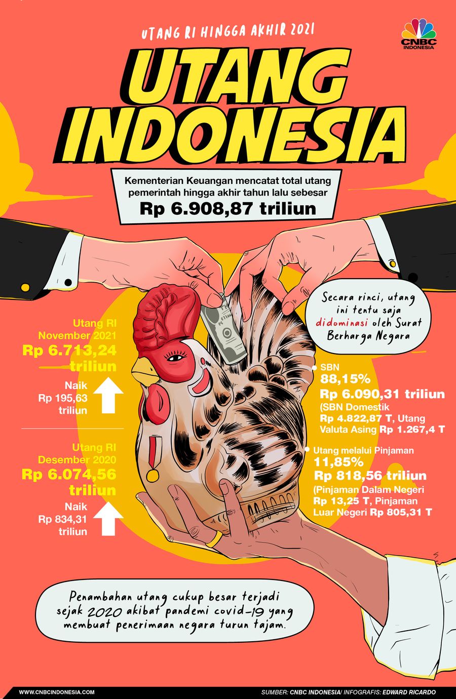 INFOGRAFIS, Utang RI di Pemerintahan Jokowi Naik Lagi, Ini Detailnya INFOGRAFIS, Utang RI di Pemerintahan Jokowi Naik Lagi, Ini Detailnya
