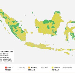 Zona Bebas Covid-19 RI Makin Banyak, Sayang Tak Ada DKI!