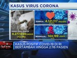Kasus Positif Covid-19 di RI Bertambah Hingga 2.116 Pasien