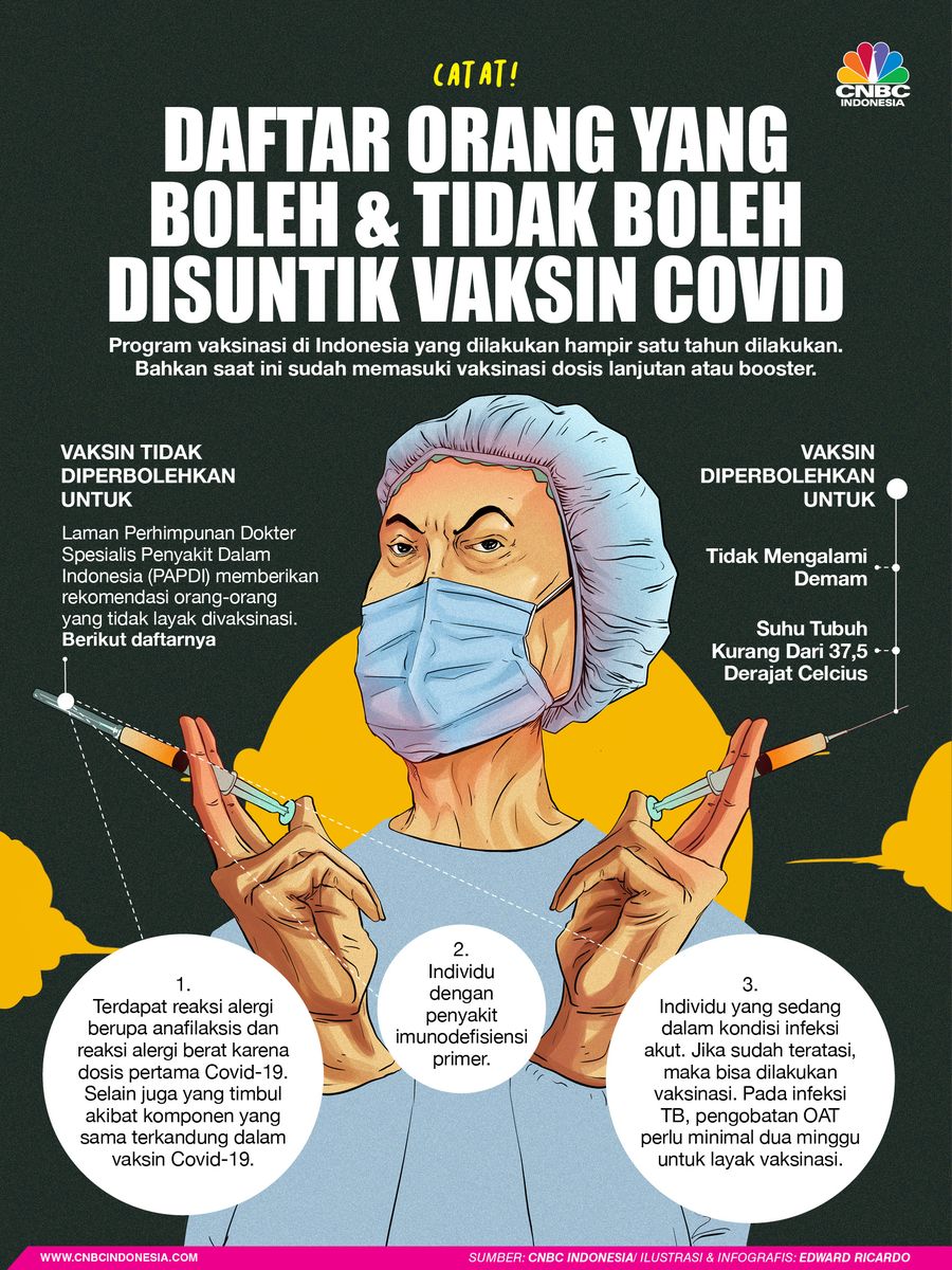 INFOGRAFIS, Cek nih, Daftar Orang yang Boleh & Tidak Boleh Disuntik Vaksin Covid INFOGRAFIS, Cek nih, Daftar Orang yang Boleh & Tidak Boleh Disuntik Vaksin Covid