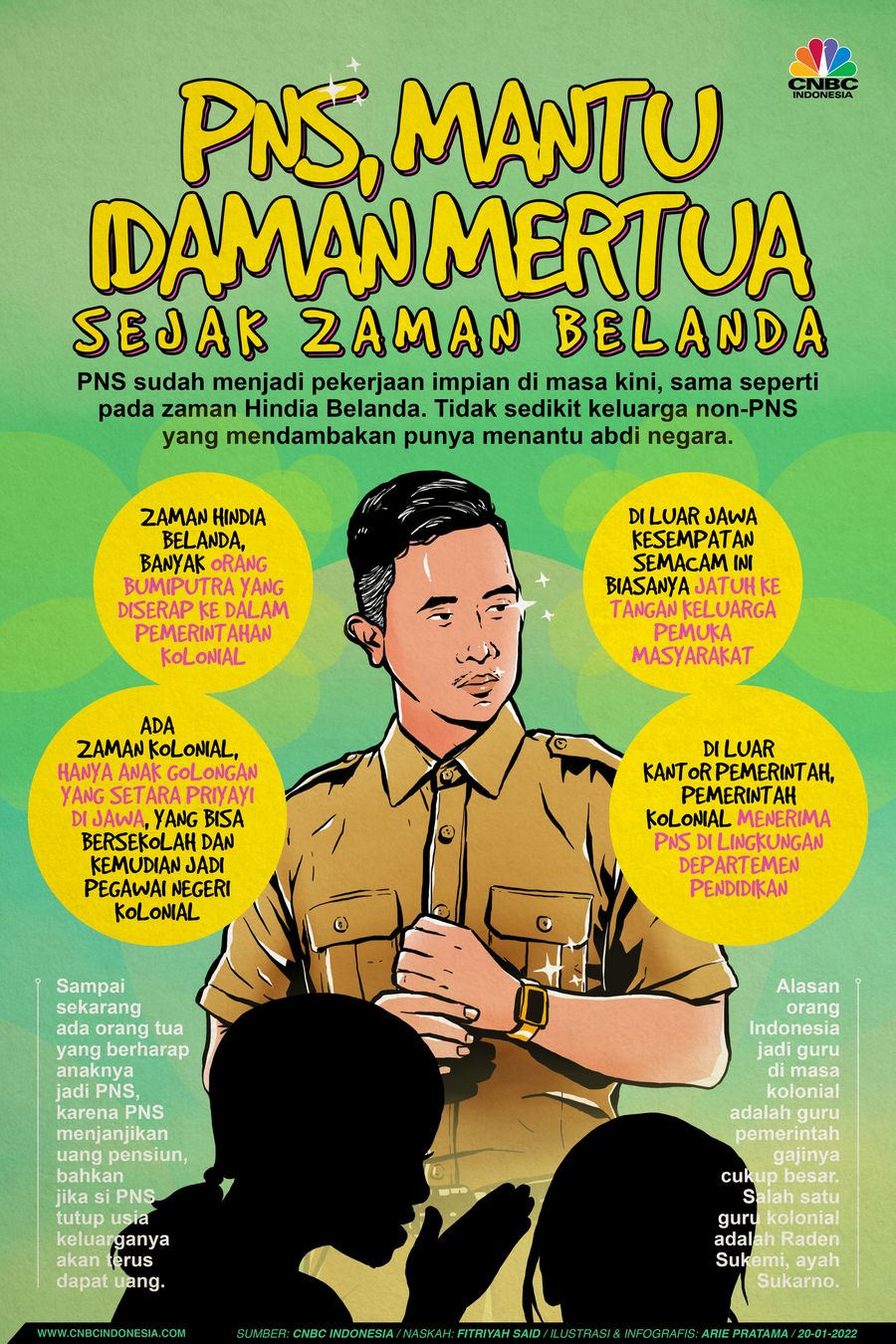 Infografis: PNS, Mantu Idaman Mertua Sejak Zaman Belanda