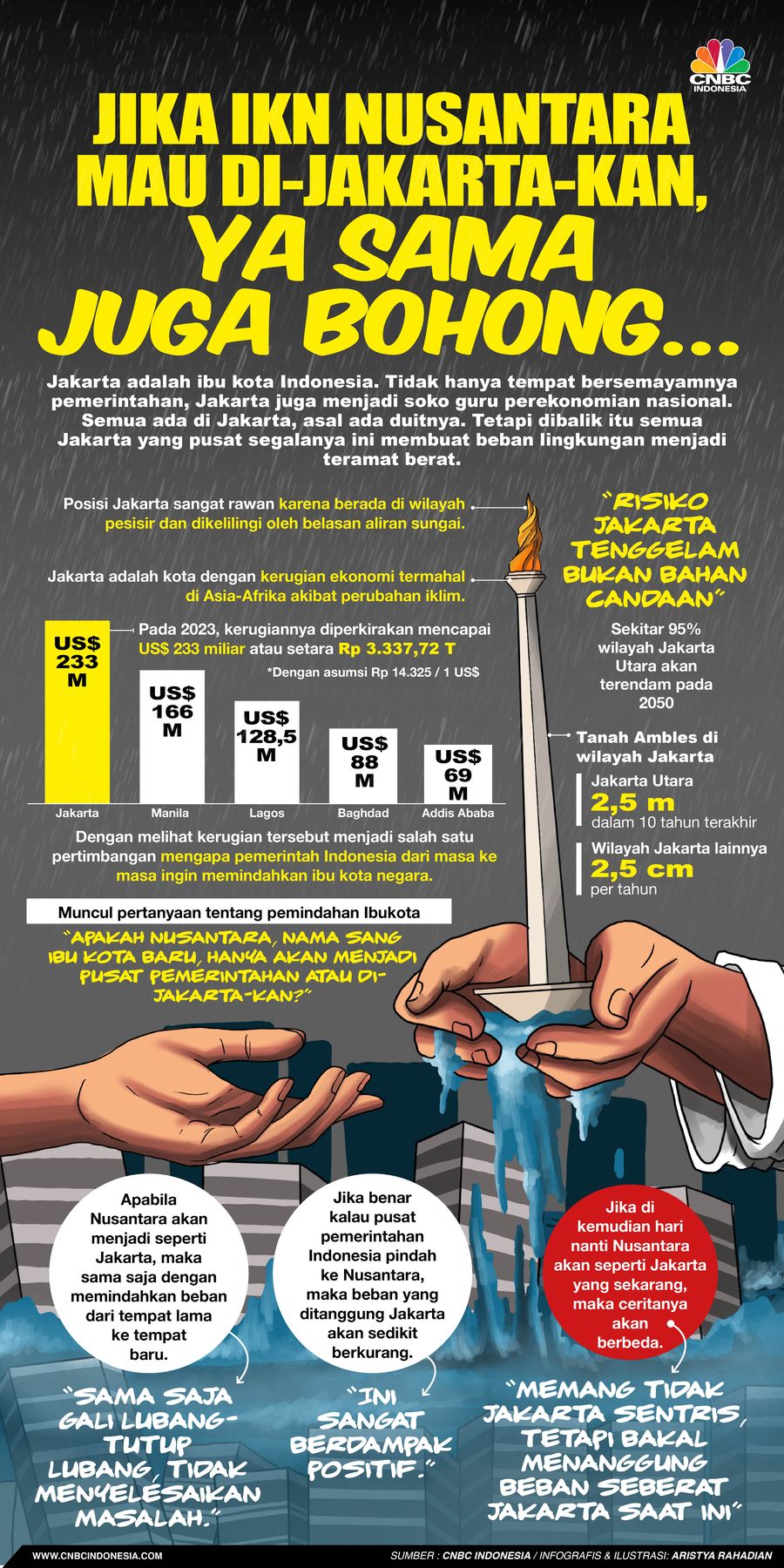 Jika IKN Nusantara Mau Di-Jakarta-Kan, Ya Sama Juga Bohong... Jika IKN Nusantara Mau Di-Jakarta-Kan, Ya Sama Juga Bohong...