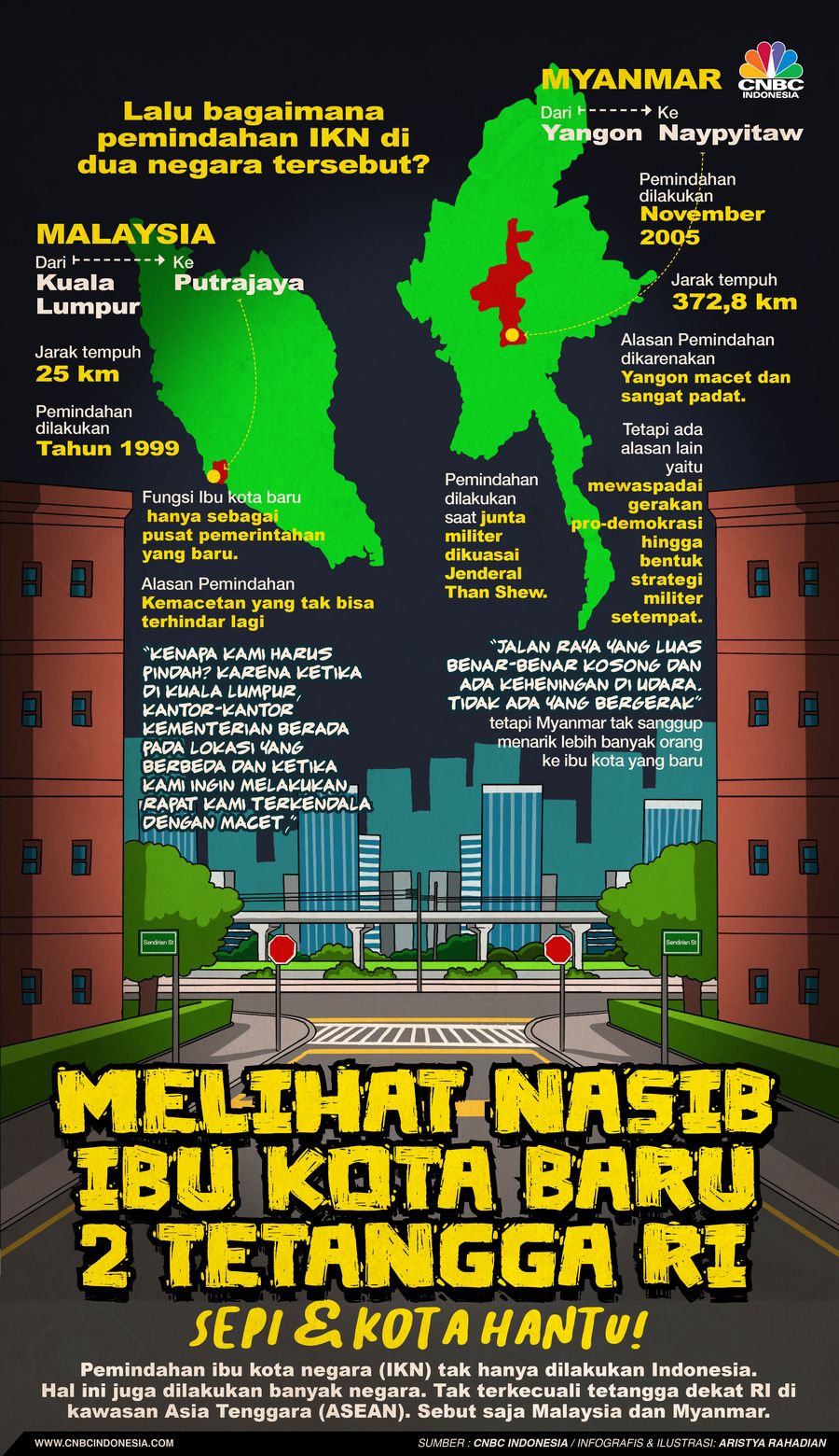 Melihat Nasib Ibu Kota Baru 2 Tetangga RI, Sepi & Kota Hantu