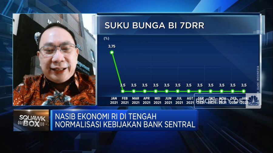 Ekonom: BI Belum Perlu Naikkan Suku Bunga di H1-2022 (CNBC Indonesia TV)