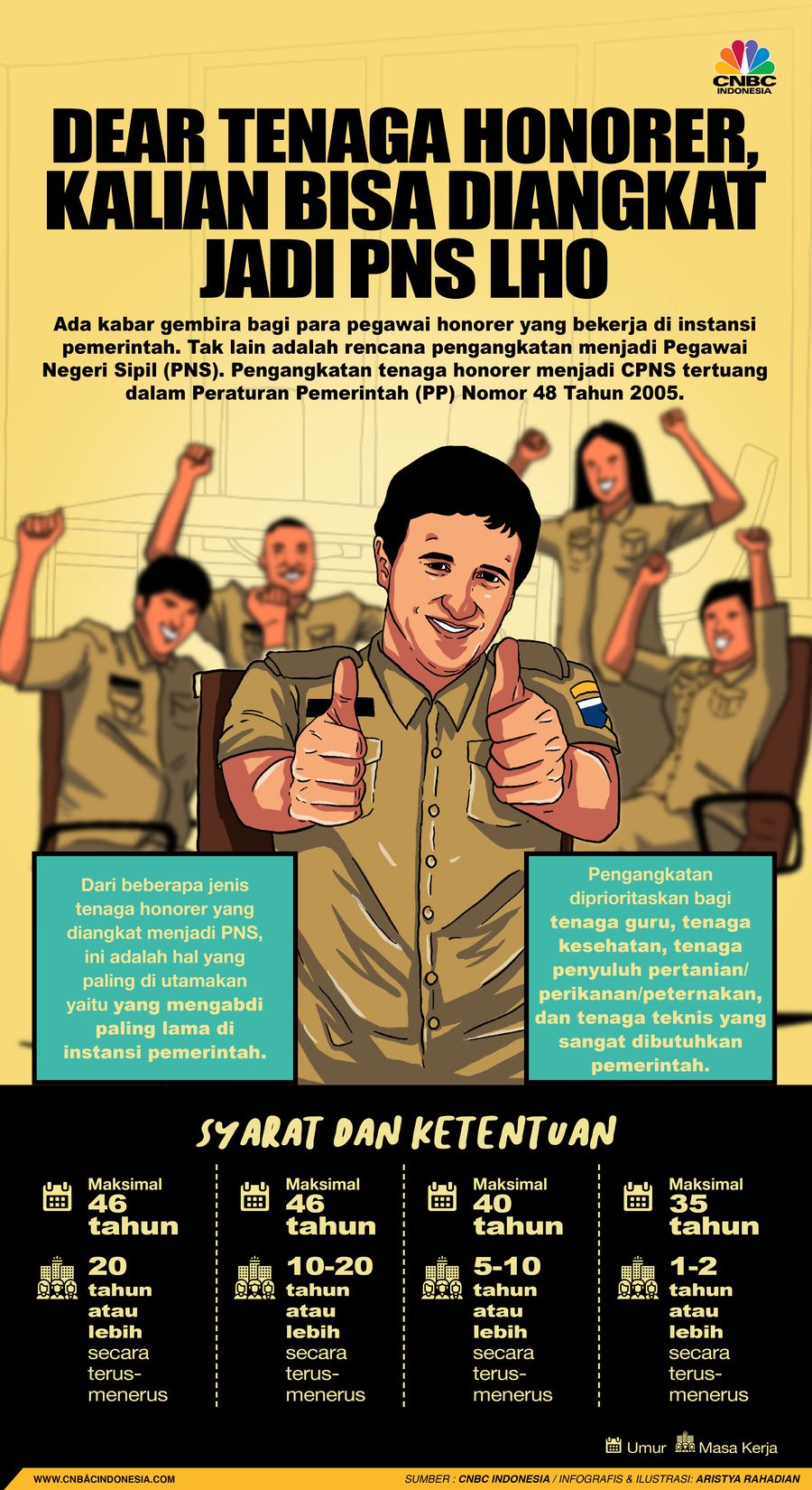 Dear Tenaga Honorer, Kalian bisa Diangkat Jadi PNS Lho