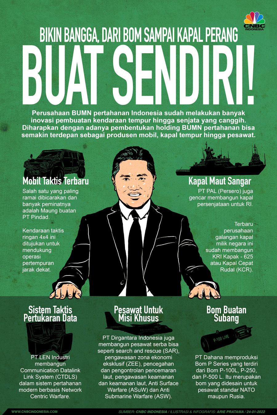 Infografis: Bikin Bangga, dari Bom Sampai Kapal Perang Buat Sendiri!