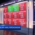 Market Focus: IHSG Tertekan Omicorn Hingga Menanti Rapat FOMC