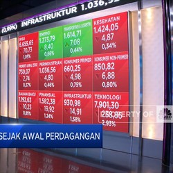 Market Focus: IHSG Tertekan Omicorn Hingga Menanti Rapat FOMC