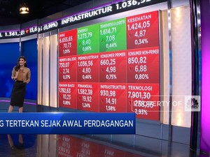 Market Focus: IHSG Tertekan Omicorn Hingga Menanti Rapat FOMC