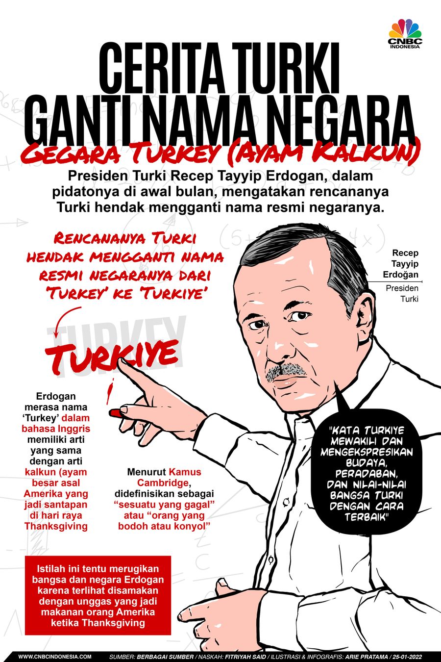 Infografis: Cerita Turki Ganti Nama Negara Gegara Turkey (Ayam Kalkun)
