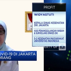 Antisipasi DKI Jakarta Tekan Kasus Aktif Covid-19 di Ibu Kota