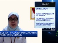 Antisipasi DKI Jakarta Tekan Kasus Aktif Covid-19 di Ibu Kota