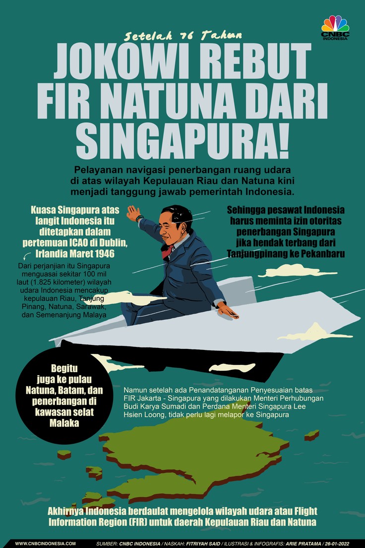 Infografis: Setelah 76 Tahun, Jokowi Rebut FIR Natuna dari Singapura!