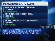 Masuk LQ45, Saham AMRT & WSKT Sempat Menguat Lebih 5%