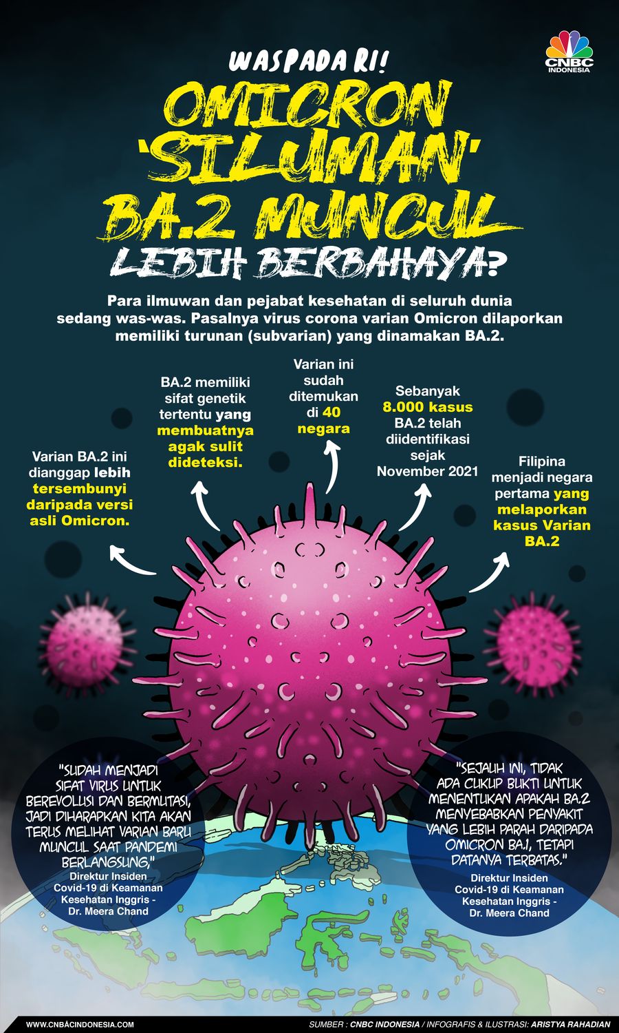 Waspada RI! Omicron 'Siluman' BA.2 Muncul, Lebih Berbahaya?