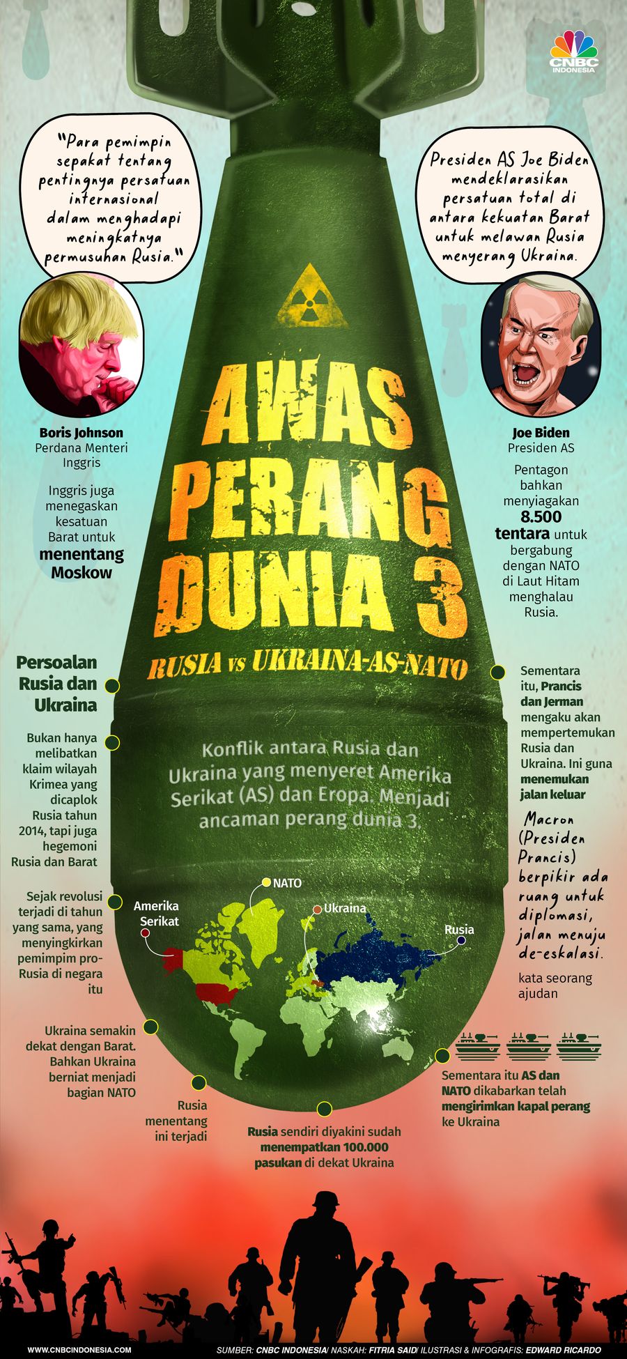 INFOGRAFIS, Awas Perang Dunia 3, Rusia vs Ukraina-AS-NATO INFOGRAFIS, Awas Perang Dunia 3, Rusia vs Ukraina-AS-NATO