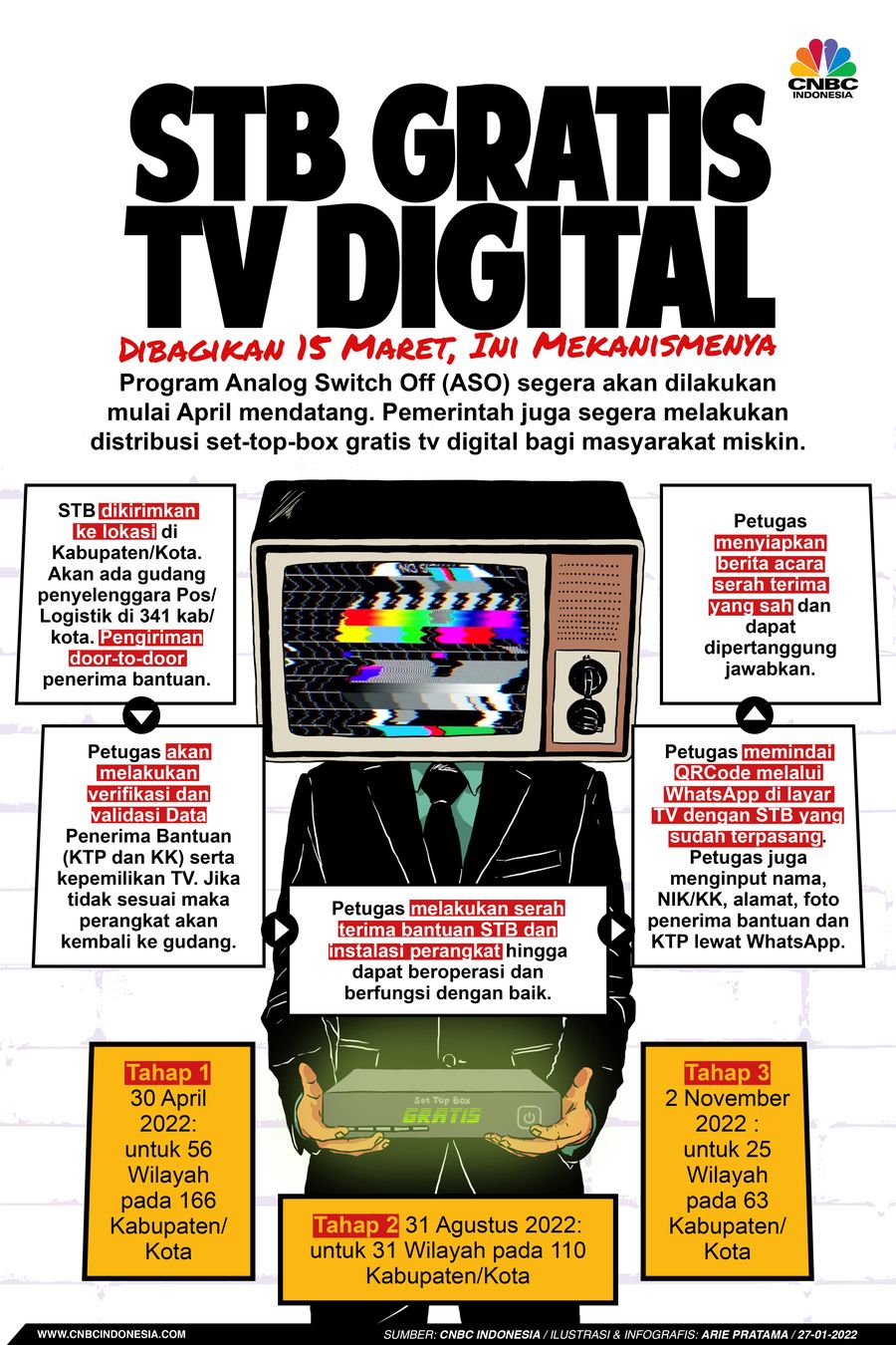 Infografis: STB Gratis TV Digital Dibagikan 15 Maret, Ini Mekanismenya Infografis: STB Gratis TV Digital Dibagikan 15 Maret, Ini Mekanismenya